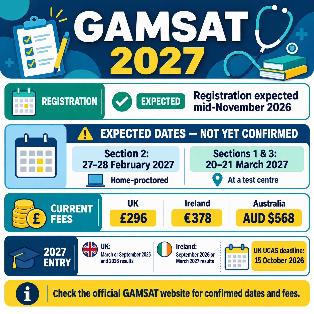 GAMSAT Dates in 2027